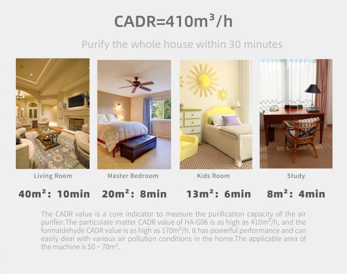 HOMEFISH 商用家用空気浄化器 410m3/H スマートWiFi APP コントロール 1