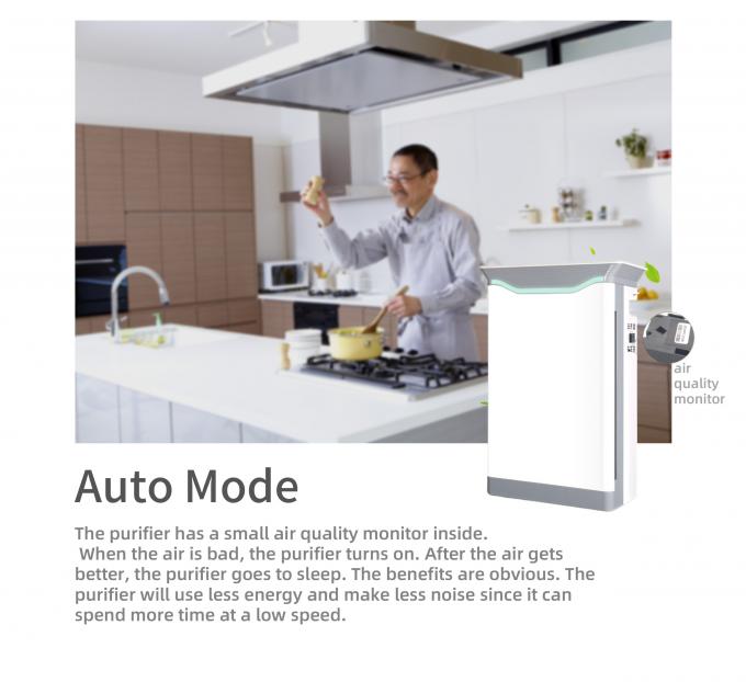 HOMEFISH 商用家用空気浄化器 410m3/H スマートWiFi APP コントロール 8