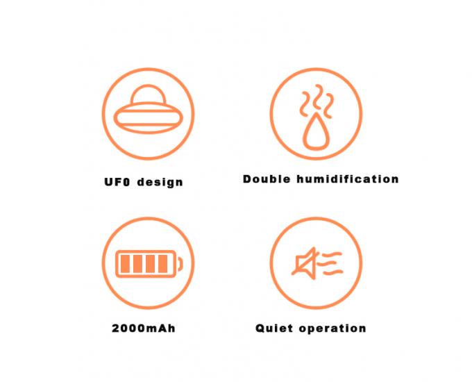 HOMEFISH ミニ超音波蒸発蒸気USB スマート充電 小型ポータブル 装飾用 クールミスト 2021 再充電可能なUFO湿気器 1