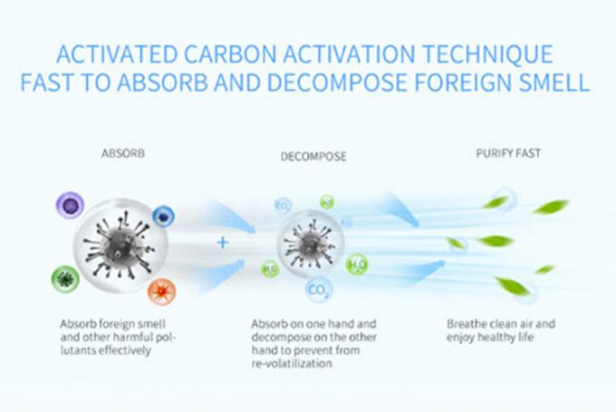 HOMEFISH 99.9% スマート ミニ 空気浄化器 空気浄化器 蚊殺虫剤 16