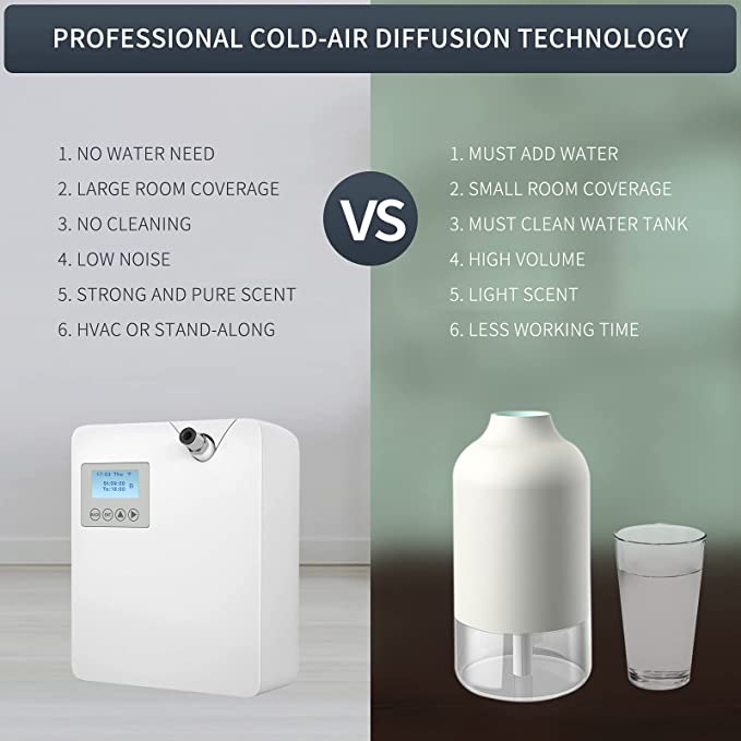 HOMEFISH ホテル HVAC 香り機ディフューザー 300ml ロゴをカスタマイズ 6